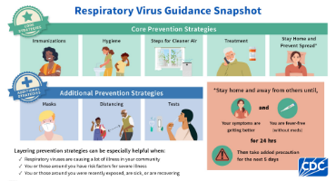 Respiratory Virus Guidance/Guía sobre Virus Respiratorios